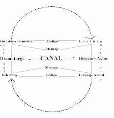 Esquema