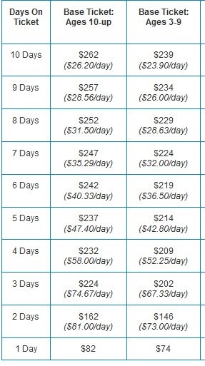 disney world magic kingdom ticket price disney world magic kingdom ticket price
