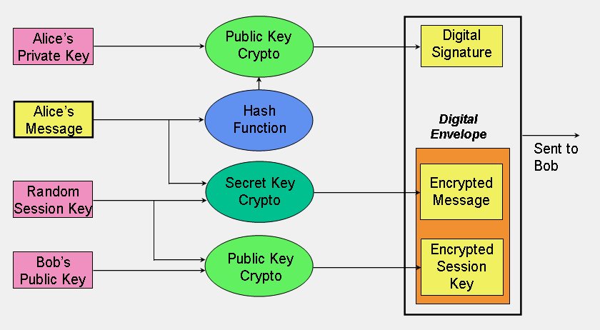 [three+cryptographic+techniques.bmp]