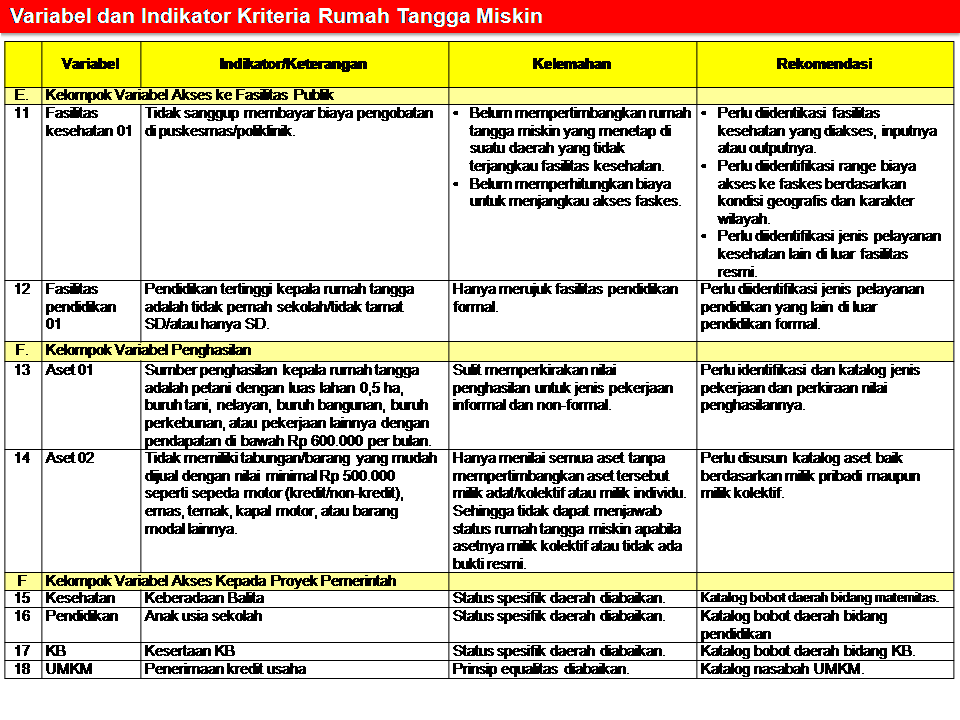 Tabel 1. Variabel Pendataan Rumah Tangga Miskin (2)