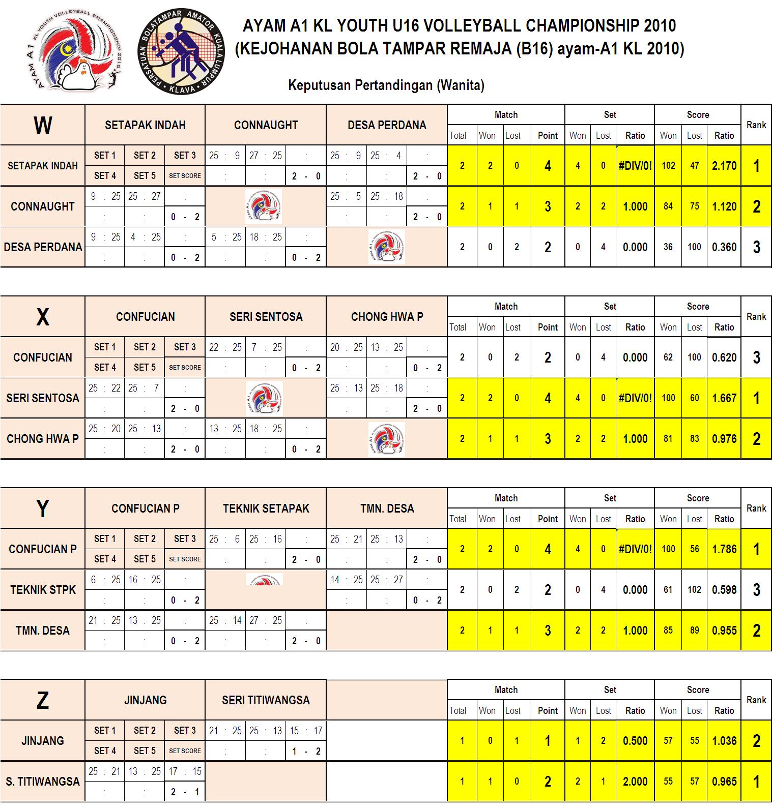 Kuala Lumpur Volleyball: Competition