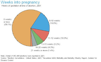 parental consent and the decrease of the number of teen pregnancies Teen pregnancies / daniel p moloney --abstinence-based sex education is ineffective and harmful to teens / jeff stryker --parental consent decrease teen. parental consent and the decrease of the number of teen pregnancies Teen pregnancies / daniel p moloney --abstinence-based sex education is ineffective and harmful to teens / jeff stryker --parental consent decrease teen.