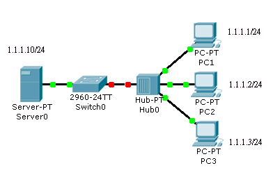 Switch+port+security+packet+tracer