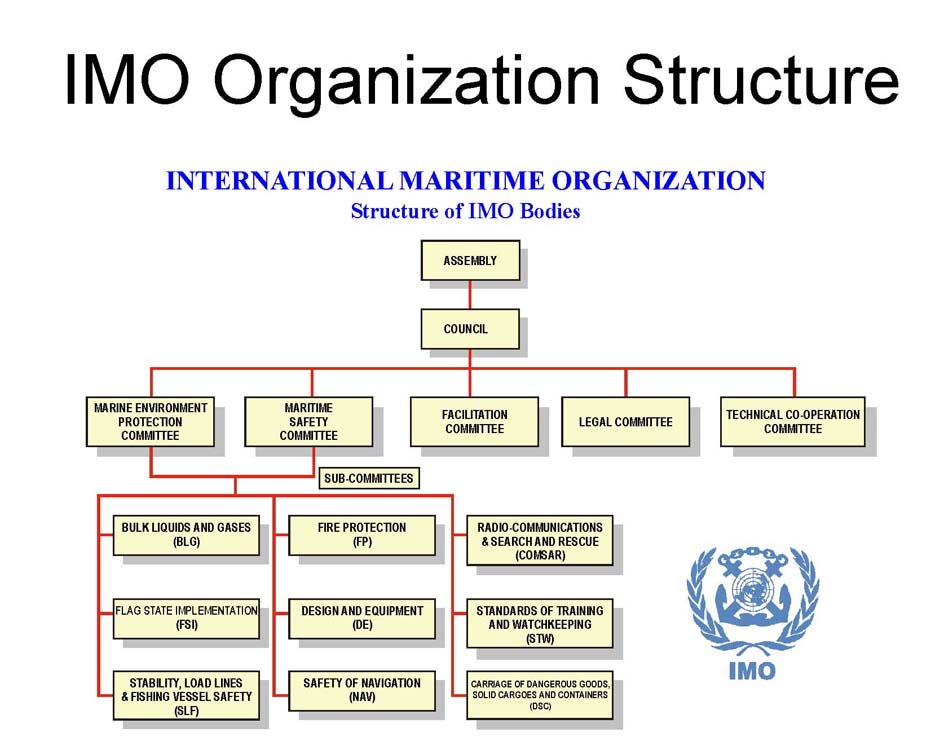 Chartering & Shipping Business 2010