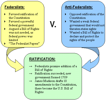 Essay federalist papers