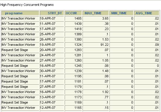 [concurrent_program_high_freq_impact.JPG]