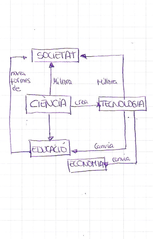 Mapa conceptual