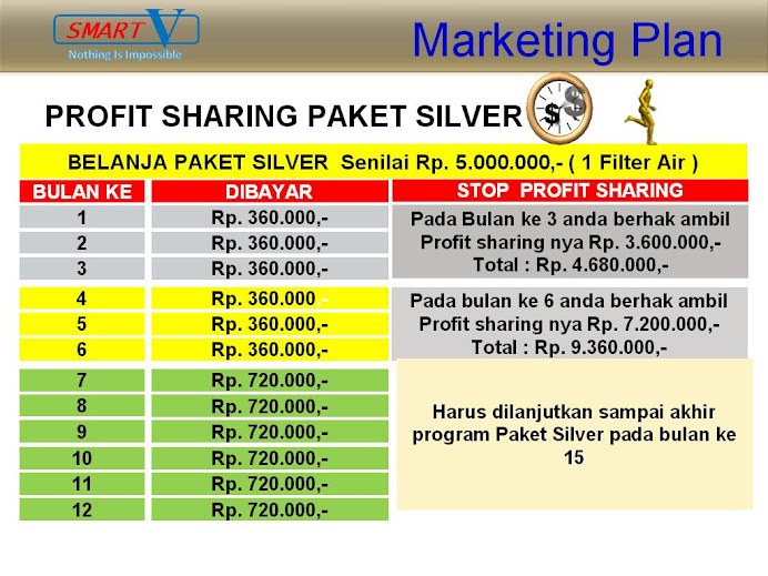 Profit Sharing Paket Silver