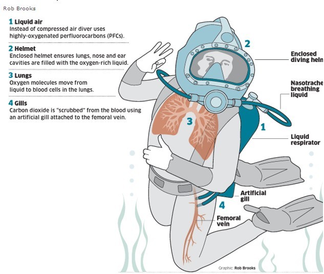 Love to SCUBA Dive Into the abyss The diving suit that turns men into