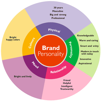 big five personality paper big five personality paper