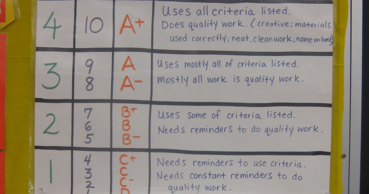 Mrs. Hansen's Art Room Art Rubric and Criteria Chart