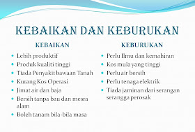 Green Agro World Pengenalan Kepada Sistem Fertigasi