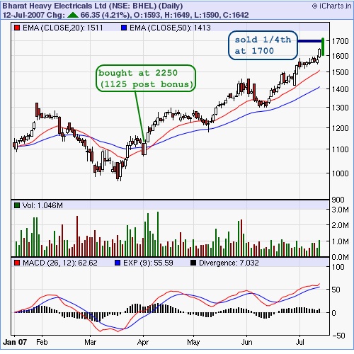 bhel stock buy or sell