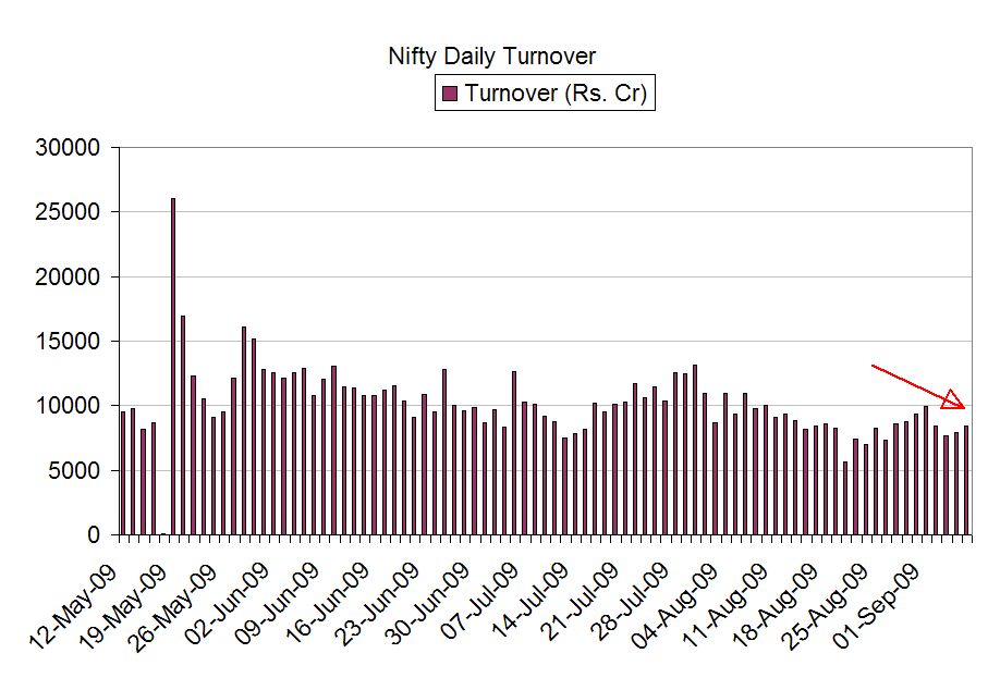 [NiftyTurnover.jpg]