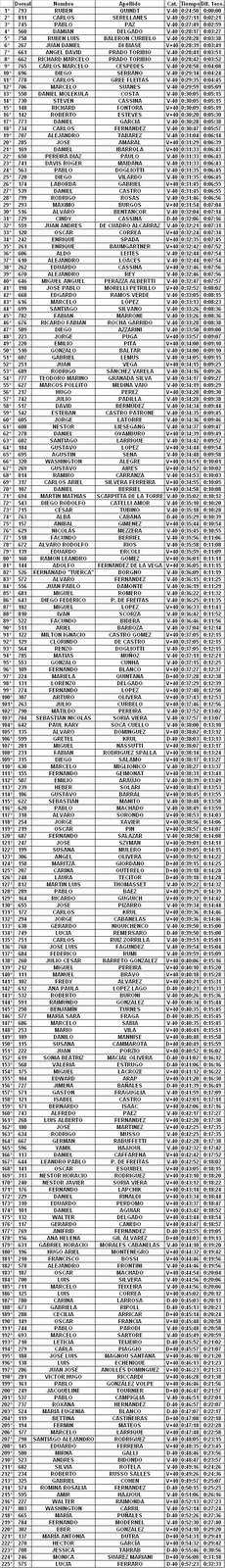 [resultados+perrin.bmp]
