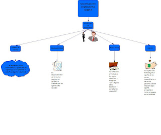 EMPRESA SOCIEDAD EN COMANDITA SIMPLE empresa sociedad en comandita simple:
