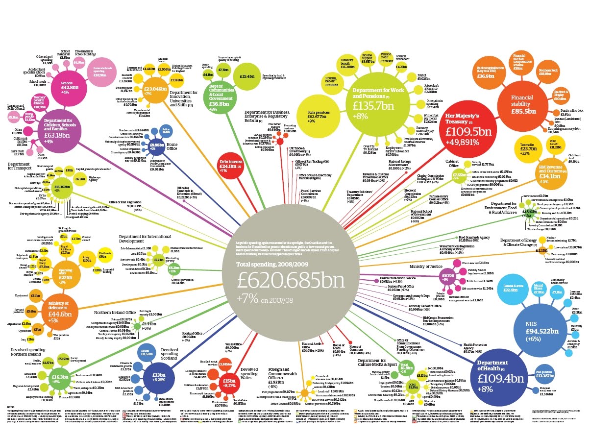 under the raedar public spending in the uk how the uk government works
