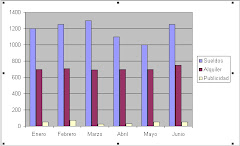 GRÁFICO DECOLUMNAS