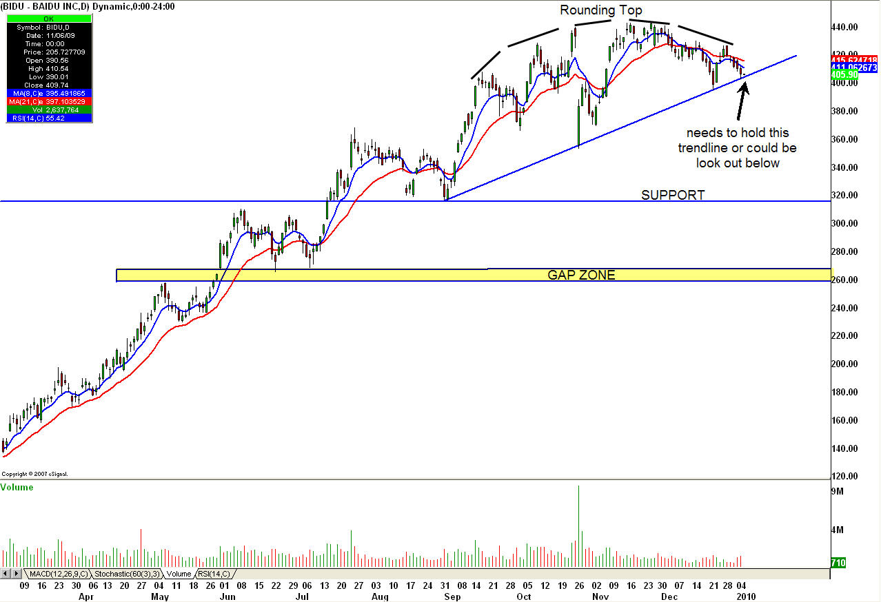 [BIDU+Trendline+1_06_09.jpg]