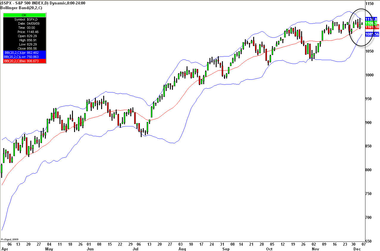 [SPX+bollinger+12_07_093.jpg]