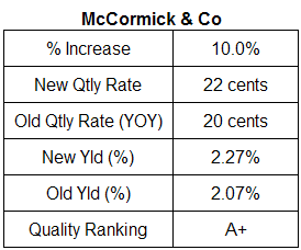 McCormick dividend analysis table November 2007