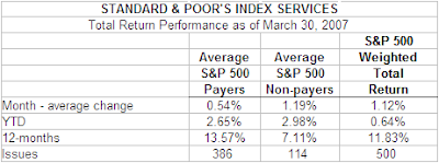 payers versus non payers March 30, 2007