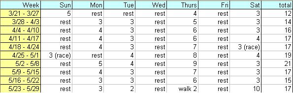 download 10 mile training plan download 10 mile training plan