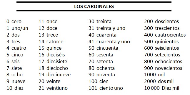 GRAMATICA DE CASTELLANO gramatica de castellano: