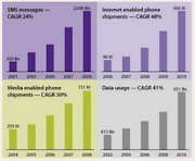 Data Trends