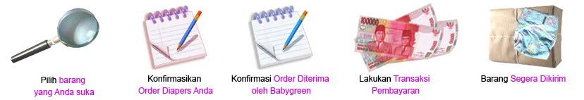 5 Cara Praktis Belanja di Toko Babygreencute