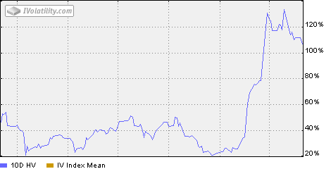 [aapl10.gif]