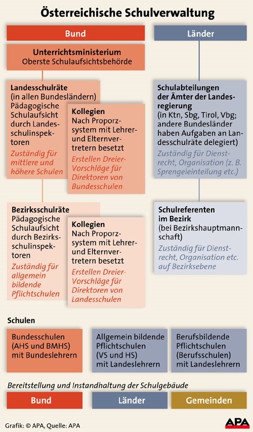 [Schulverwaltung.jpg]