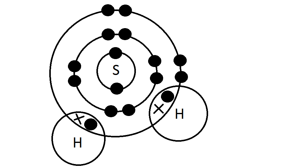 dot cross bonding diagram sulphide hydrogen sulfide sulfur electrons sulfate draw compounds ions science using class q2 2p1 answers form