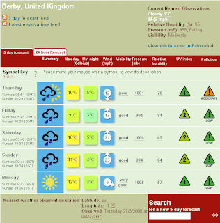 For What It S Worth Miserable Pessimists At Bbc Weather