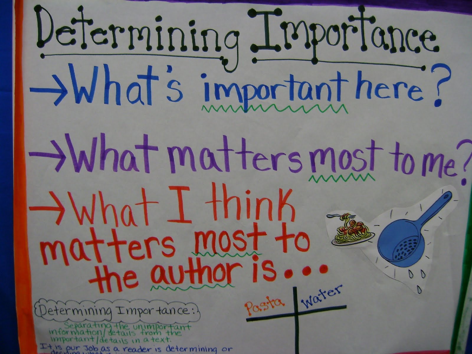 Read * Write * Share Anchor Lessons Anchor Learning