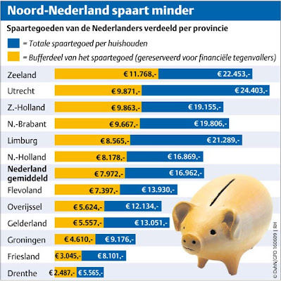 nederlandse spelers prostituees