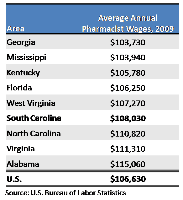 Drug Channels A Victory for Pharmacy Profits in South Carolina
