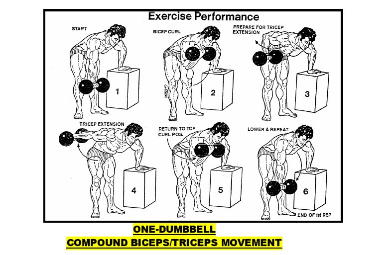 The Fastest Body Building Secrets COMPOUND BICEPS/TRICEPS MOVEMENT