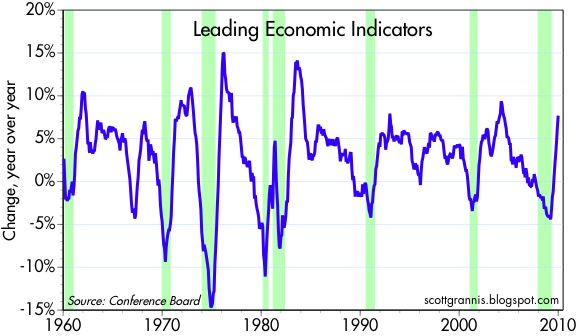 [Leading+Indicators]