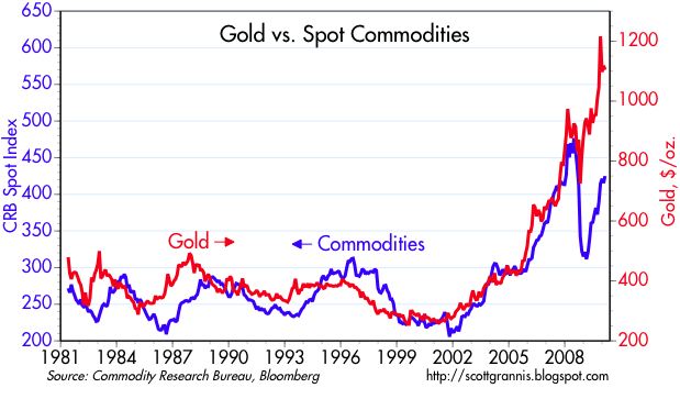 [gold+vs+crb]