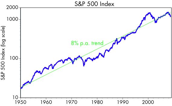 [S&P+500]