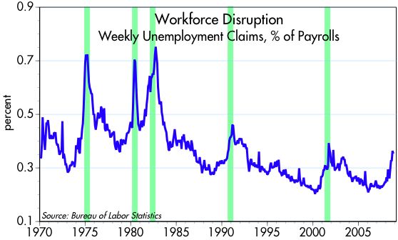 [Workforce+Disruption]
