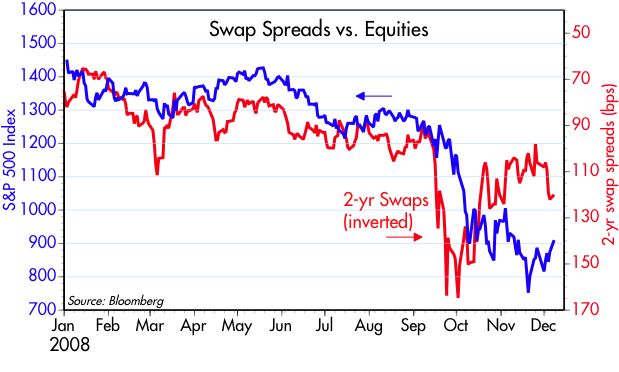 [Swaps+vs+Equities]