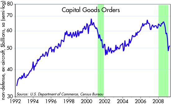 [Capital+Goods+Orders]
