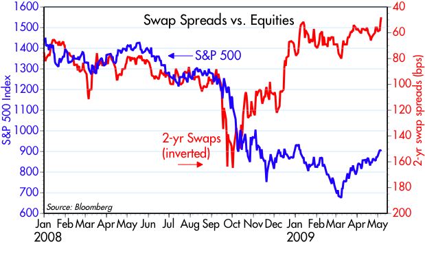 [Swaps+vs+Equities]
