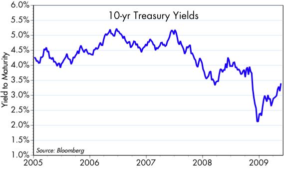 [10-yr+yield]