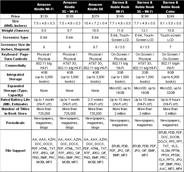 Nook Comparison Chart