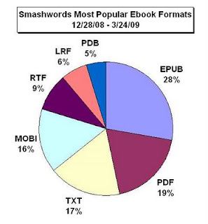 Ebook formats are a