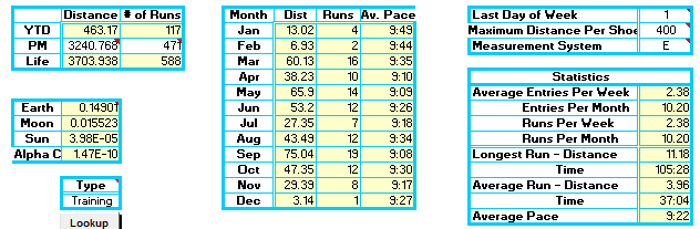 2009 Year End Running Totals