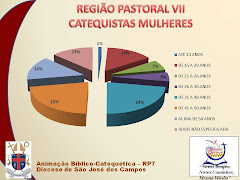 Censo Diocesano de Catequistas